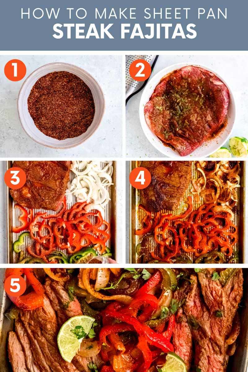 Collage of five simple steps to make steak fajitas in one pan. A text overlay reads, "How to Make Sheet Pan Steak Fajitas."